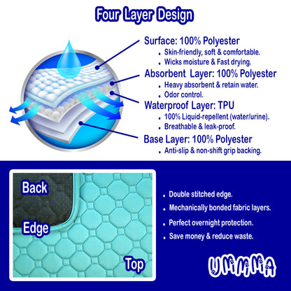 UMMMA Multipurpose Protection Pad – Teal, 82" × 102"